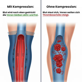 ICONUVA - Kompressionsstrümpfe für Damen und Herren