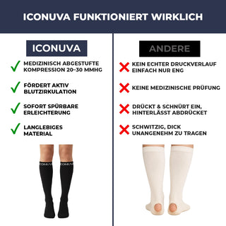 ICONUVA - Kompressionsstrümpfe für Damen und Herren